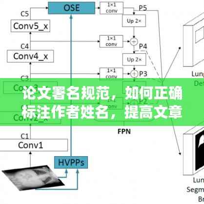 论文署名规范，如何正确标注作者姓名，提高文章收录率？