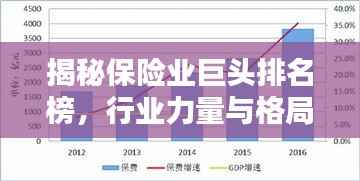揭秘保险业巨头排名榜,行业力量与格局一览