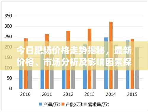 今日肥肠价格走势揭秘,最新价格、市场分析及影响因素探讨