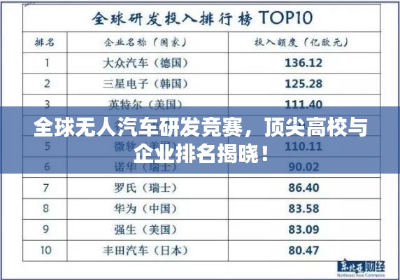 全球无人汽车研发竞赛,顶尖高校与企业排名揭晓!