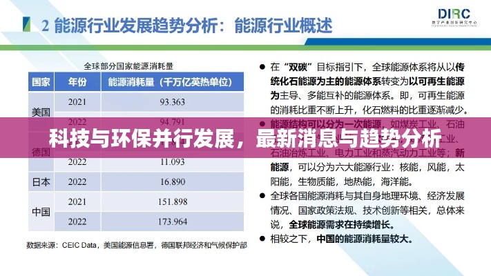 科技与环保并行发展，最新消息与趋势分析