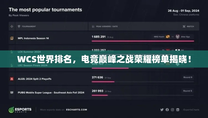 WCS世界排名，电竞巅峰之战荣耀榜单揭晓！