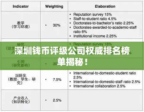 深圳钱币评级公司权威排名榜单揭秘！
