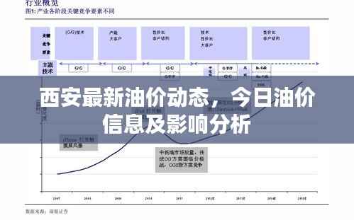 西安最新油价动态，今日油价信息及影响分析