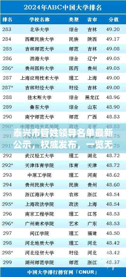 泰兴市管姓领导名单最新公示,权威发布,一览无余!