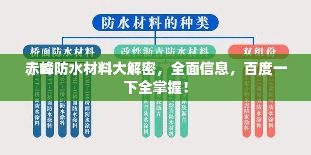 赤峰防水材料大解密,全面信息,百度一下全掌握!