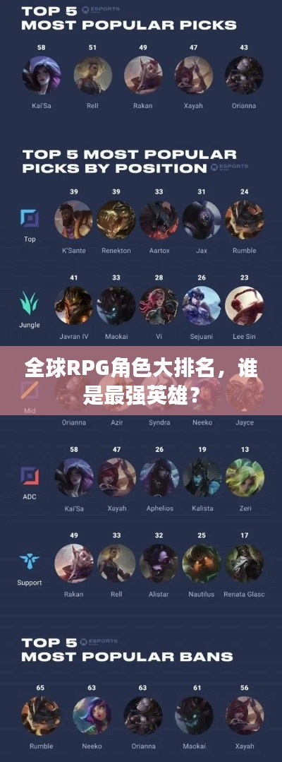 全球RPG角色大排名,谁是最强英雄?