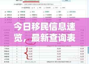 今日移民信息速览,最新查询表全解析