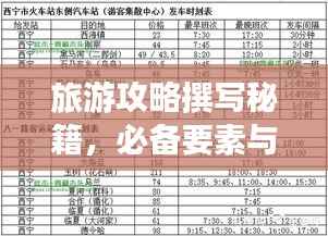 旅游攻略撰写秘籍，必备要素与工具使用指南全解析