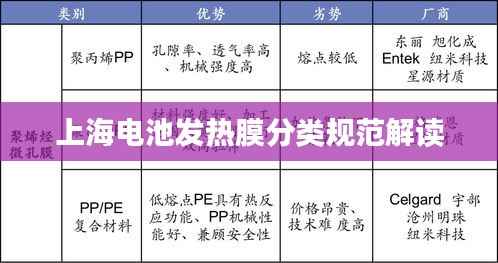 上海电池发热膜分类规范解读