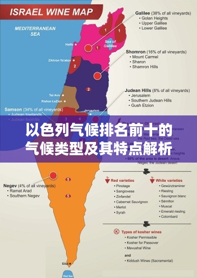 以色列气候排名前十的气候类型及其特点解析