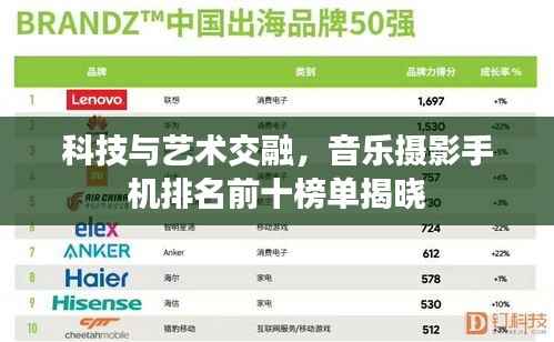 科技与艺术交融，音乐摄影手机排名前十榜单揭晓