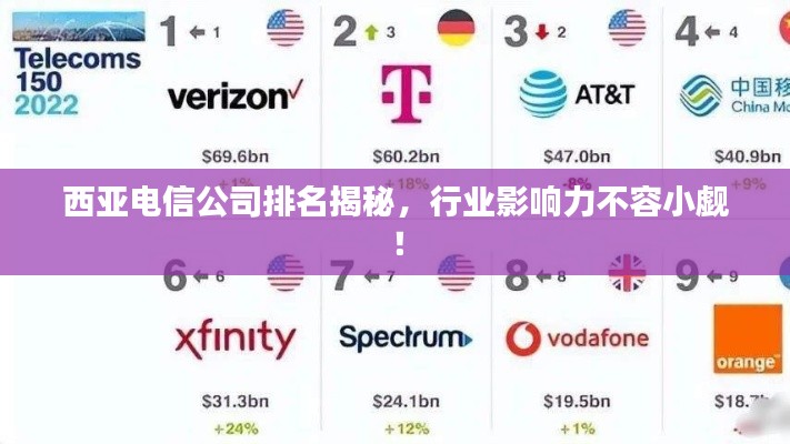 西亚电信公司排名揭秘,行业影响力不容小觑!