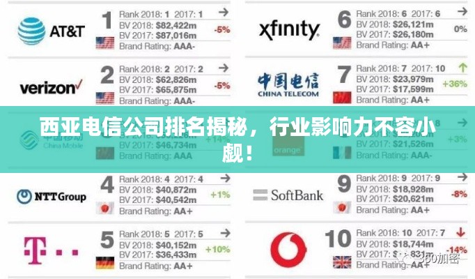 西亚电信公司排名揭秘,行业影响力不容小觑!