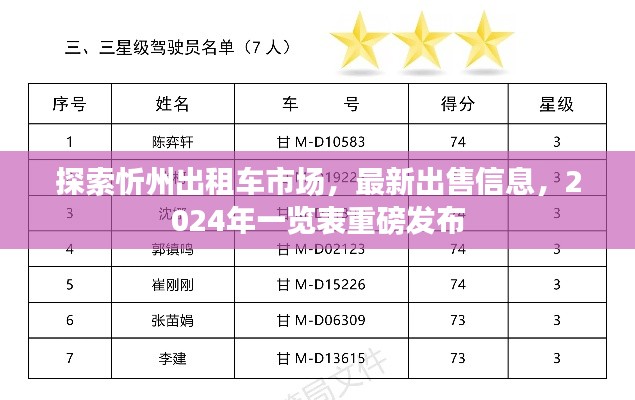 探索忻州出租车市场，最新出售信息，2024年一览表重磅发布
