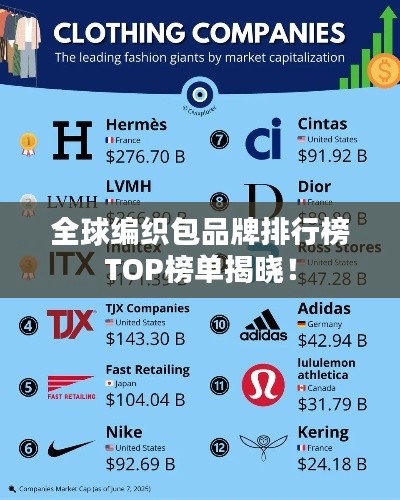 全球编织包品牌排行榜TOP榜单揭晓！