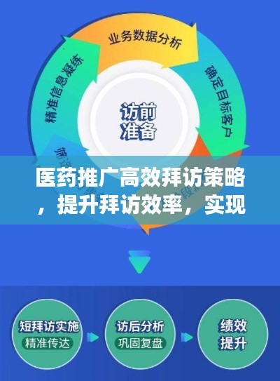 医药推广高效拜访策略,提升拜访效率,实现业绩飞跃