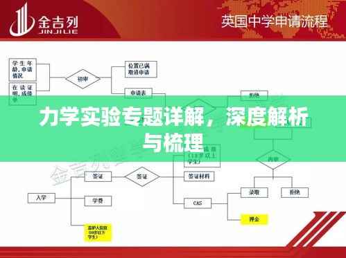 力学实验专题详解，深度解析与梳理