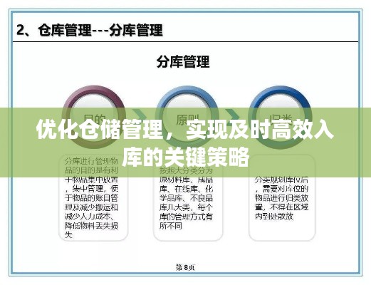 优化仓储管理，实现及时高效入库的关键策略