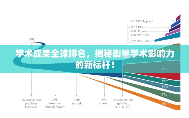 学术成果全球排名，揭秘衡量学术影响力的新标杆！