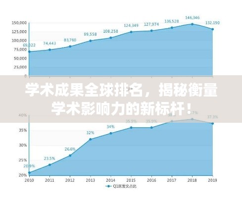 学术成果全球排名,揭秘衡量学术影响力的新标杆!