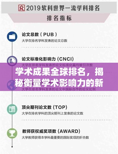 学术成果全球排名,揭秘衡量学术影响力的新标杆!