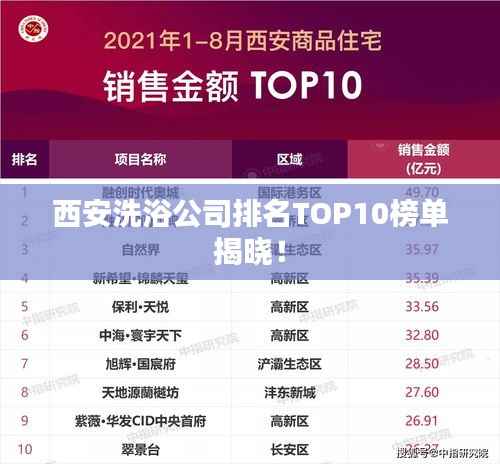 西安洗浴公司排名TOP10榜单揭晓！