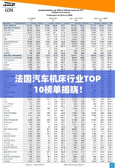 法国汽车机床行业TOP10榜单揭晓！