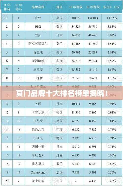 夏门品牌十大排名榜单揭晓！