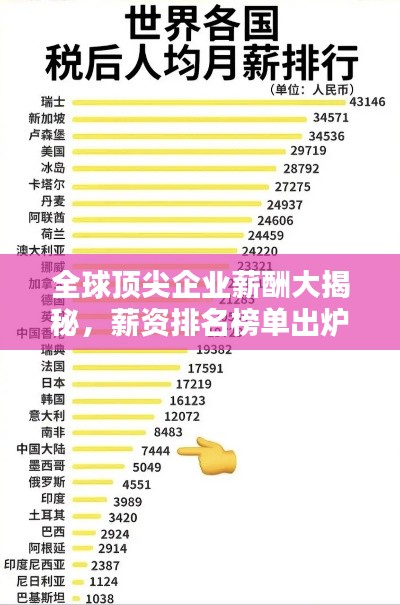 全球顶尖企业薪酬大揭秘，薪资排名榜单出炉！