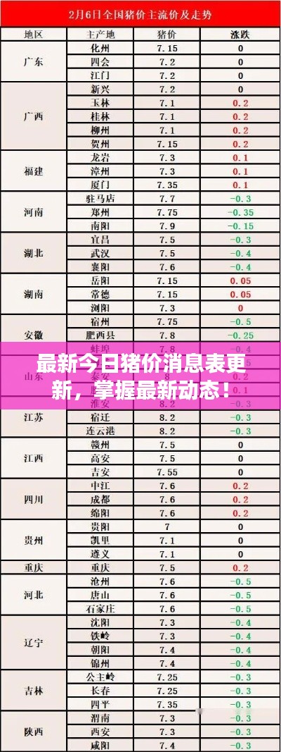 最新今日猪价消息表更新，掌握最新动态！