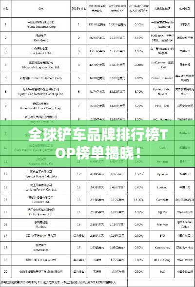 全球铲车品牌排行榜TOP榜单揭晓！