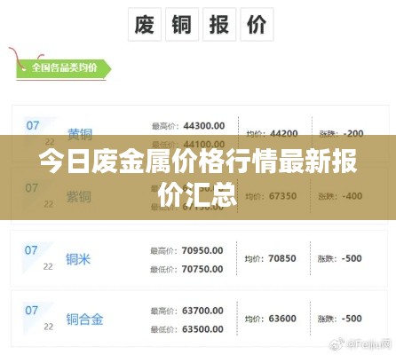 今日废金属价格行情最新报价汇总