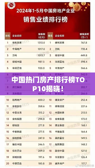 中国热门房产排行榜TOP10揭晓！
