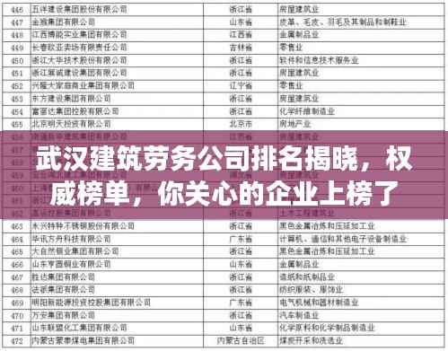 武汉建筑劳务公司排名揭晓,权威榜单,你关心的企业上榜了吗?