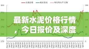 最新水泥价格行情,今日报价及深度分析