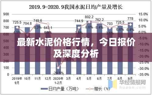 最新水泥价格行情,今日报价及深度分析