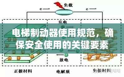 电梯制动器使用规范,确保安全使用的关键要素