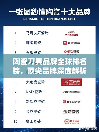 陶瓷刀具品牌全球排名榜，顶尖品牌深度解析