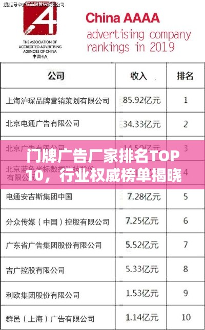 门牌广告厂家排名TOP10，行业权威榜单揭晓！
