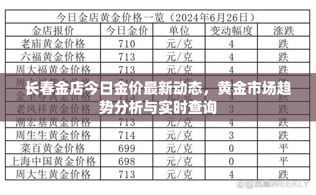 长春金店今日金价最新动态，黄金市场趋势分析与实时查询