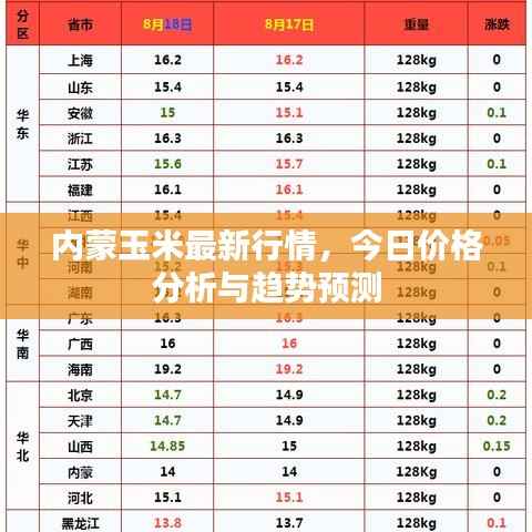 内蒙玉米最新行情,今日价格分析与趋势预测