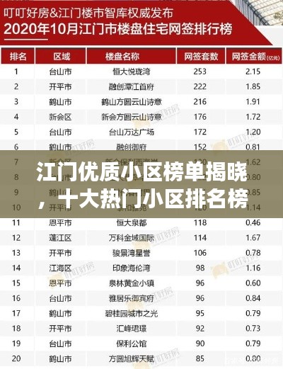江门优质小区榜单揭晓，十大热门小区排名榜单出炉！