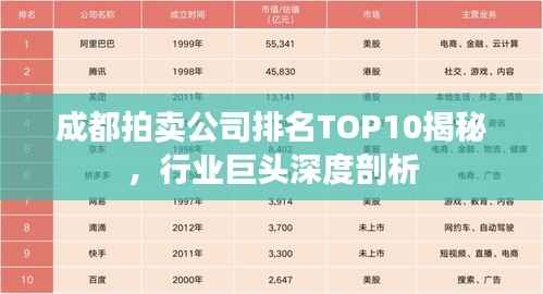 成都拍卖公司排名TOP10揭秘,行业巨头深度剖析