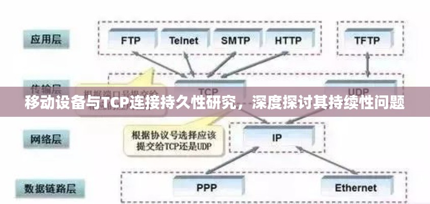 移动设备与TCP连接持久性研究，深度探讨其持续性问题