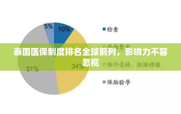 泰国医保制度排名全球前列,影响力不容忽视