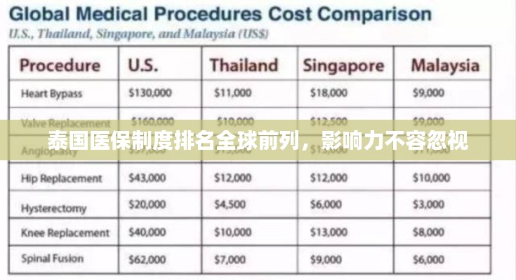 泰国医保制度排名全球前列,影响力不容忽视