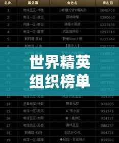 世界精英组织榜单揭晓,顶级组织排名一览